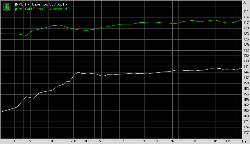 Spectrum graph