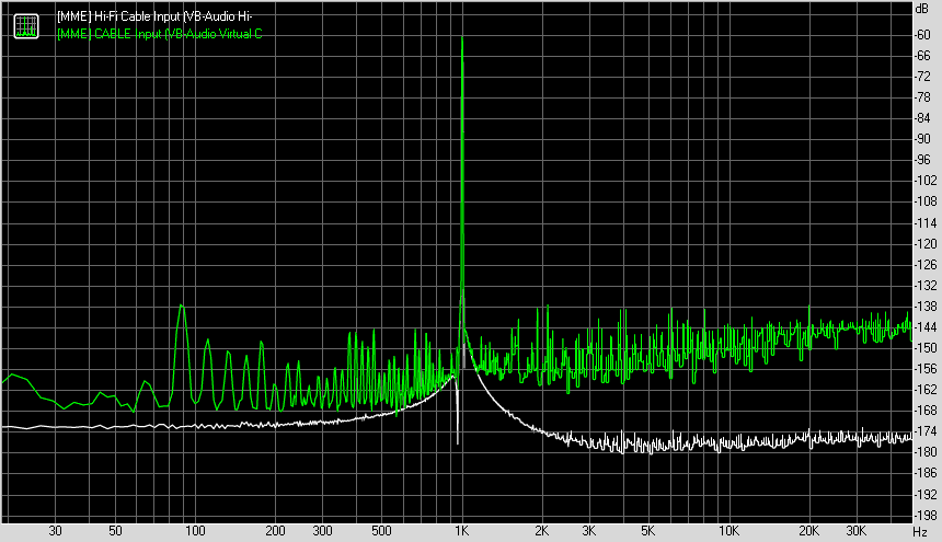 Spectrum graph