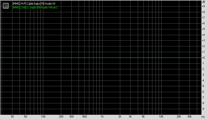 Spectrum graph