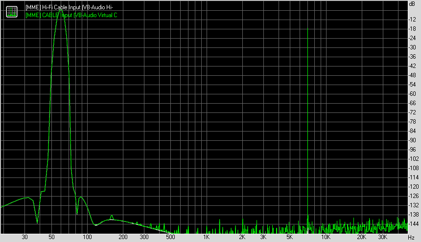 Spectrum graph
