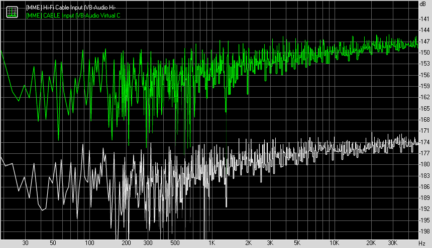 Spectrum graph