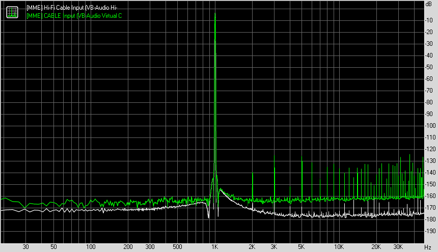 Spectrum graph